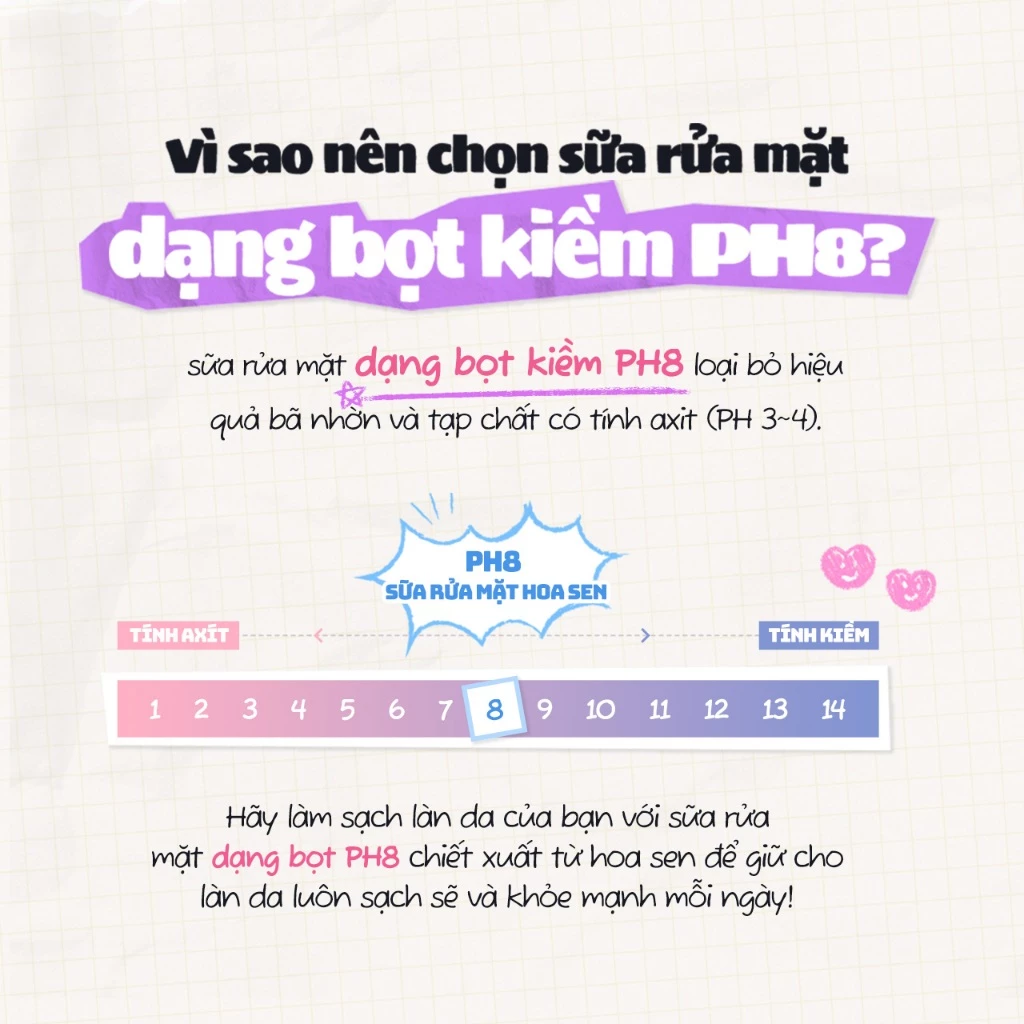 [VN]pH8 Deep Cleanser
